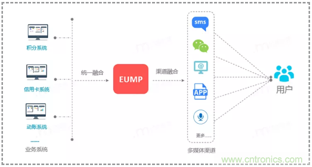 億美軟通實測短信一步跳轉(zhuǎn)微信小程序，助力企業(yè)打通導流轉(zhuǎn)化