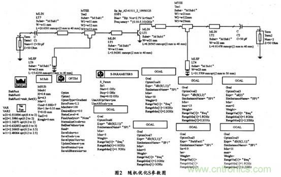 微波低噪聲放大器的主要技術(shù)指標(biāo)、作用及方案