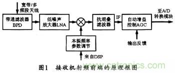 微波低噪聲放大器的主要技術(shù)指標(biāo)、作用及方案