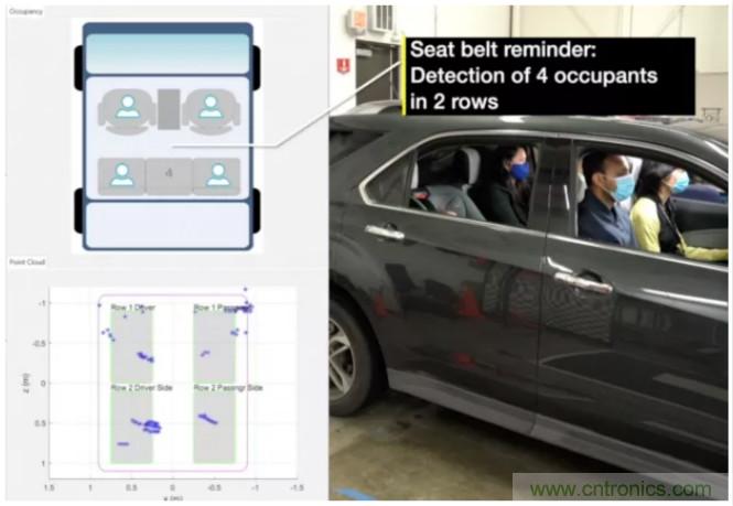 封裝集成天線技術(shù) - 簡化汽車座艙內(nèi)雷達傳感器設(shè)計！