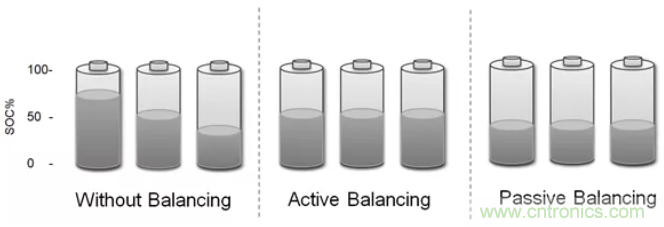 想增強(qiáng)電動(dòng)汽車(chē)的熱管理？來(lái)了解電池自主平衡功能！