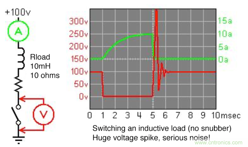 使用低電感電解電容器縮小尺寸并提高性能