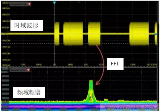 如何準確地測量芯片的電源噪聲