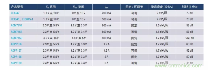 PSMR與PSRR有何不同？