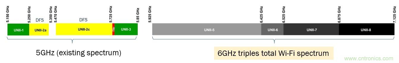 了解無線路由器、網(wǎng)狀網(wǎng)絡和向Wi-Fi 6的過渡