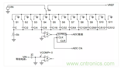 常用ADC的內(nèi)部原理，你了解嗎？