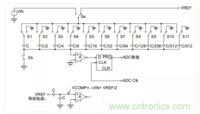 常用ADC的內(nèi)部原理，你了解嗎？