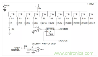 常用ADC的內(nèi)部原理，你了解嗎？