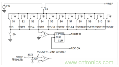 常用ADC的內(nèi)部原理，你了解嗎？