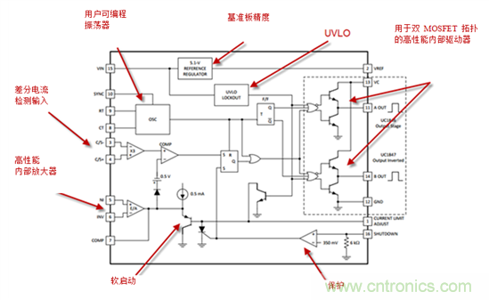 在數(shù)字控制前，有通用PWM