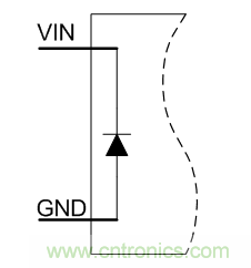 升壓變流器的幾點(diǎn)調(diào)試經(jīng)驗(yàn)