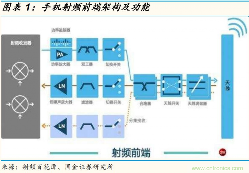 【收藏】太全了！射頻功率放大器的知識(shí)你想要的都有