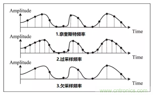 如何實現(xiàn)單片機內(nèi)置ADC高分辨率采樣？