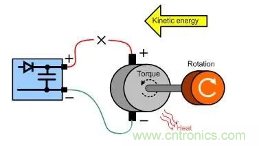 什么樣的電源能將能量從電機(jī)反饋回機(jī)械系統(tǒng)？