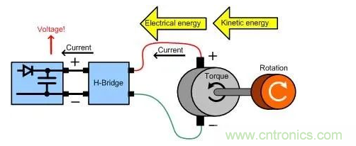 什么樣的電源能將能量從電機(jī)反饋回機(jī)械系統(tǒng)？