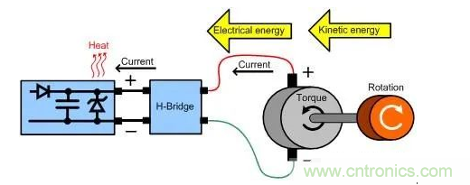 什么樣的電源能將能量從電機(jī)反饋回機(jī)械系統(tǒng)？