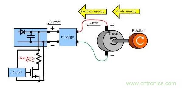 什么樣的電源能將能量從電機(jī)反饋回機(jī)械系統(tǒng)？