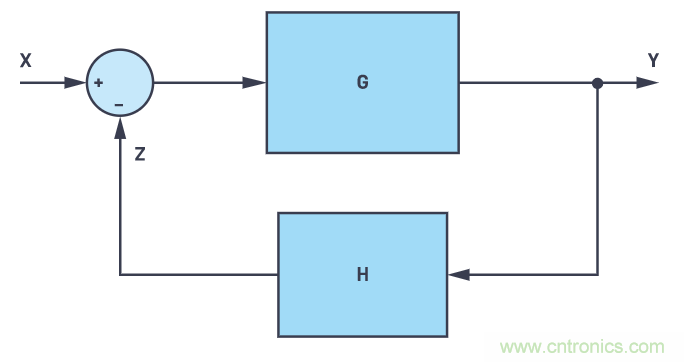 一個(gè)簡(jiǎn)單的三角形符號(hào)到底意味著什么？