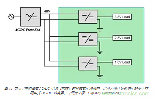 為何同步降壓式 DC/DC 轉(zhuǎn)換器能最大限度地提高降壓轉(zhuǎn)換效率？