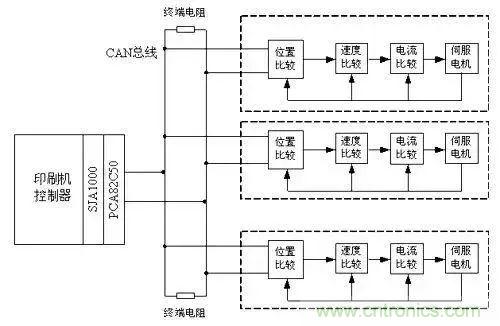 如何處理CAN現(xiàn)場(chǎng)總線的同步控制問(wèn)題？
