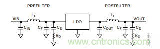 低壓差(LDO)調(diào)節(jié)器的噪聲源