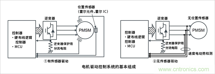 無刷電機有傳感器驅動和無傳感器驅動的特征及區(qū)分使用