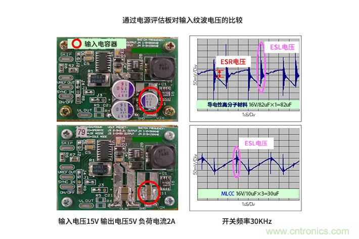 輸入電容器選型要著眼于紋波電流、ESR、ESL