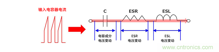 輸入電容器選型要著眼于紋波電流、ESR、ESL