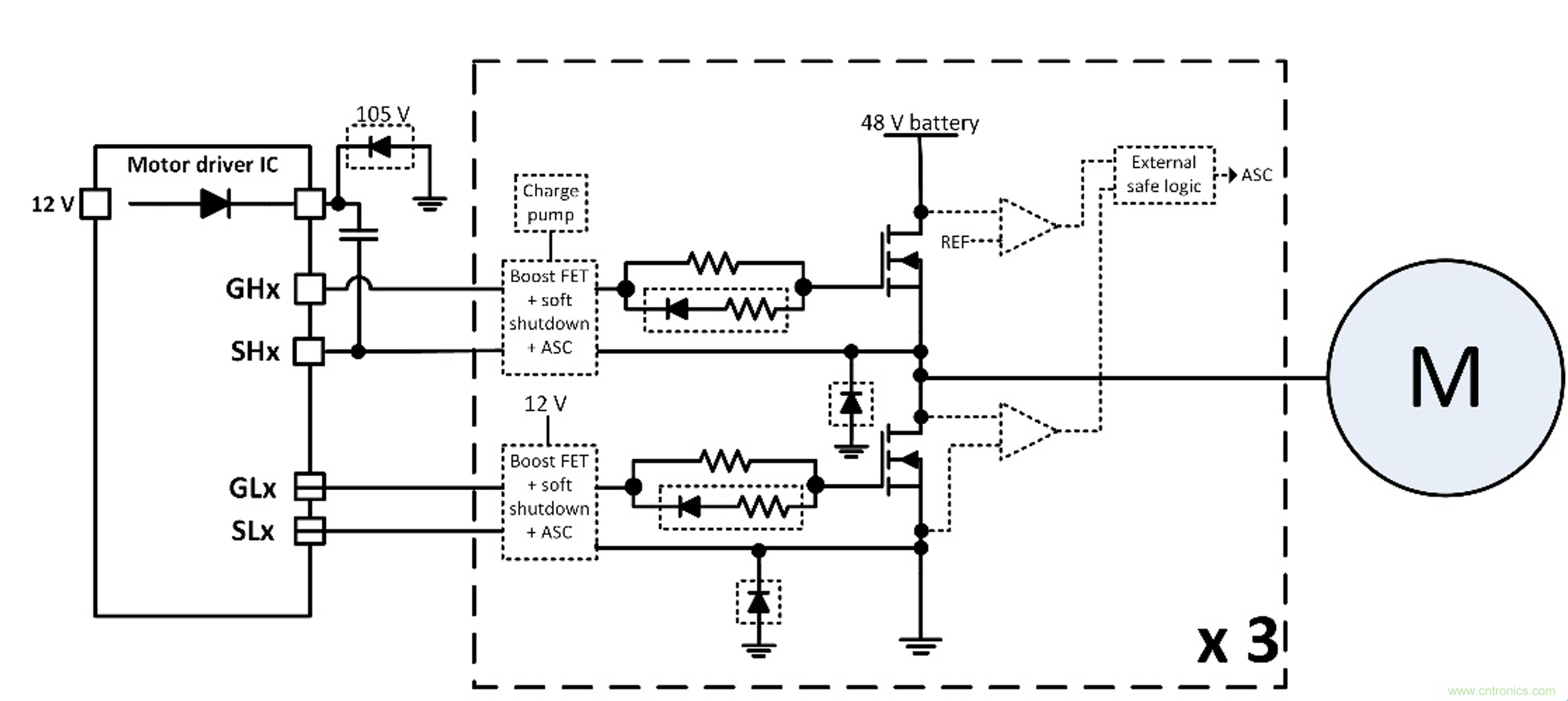 如何優(yōu)化48V輕混電動(dòng)車(MHEV)的電機(jī)驅(qū)動(dòng)器設(shè)計(jì)