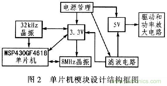 單片機(jī)控制步進(jìn)電機(jī)PMW的驅(qū)動(dòng)與放大