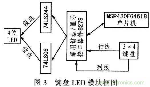 單片機(jī)控制步進(jìn)電機(jī)PMW的驅(qū)動(dòng)與放大