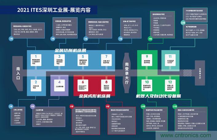 三月ITES開講啦！5場(chǎng)行業(yè)千人會(huì)，50+技術(shù)論壇火爆全場(chǎng)！