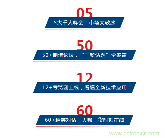 三月ITES開講啦！5場(chǎng)行業(yè)千人會(huì)，50+技術(shù)論壇火爆全場(chǎng)！