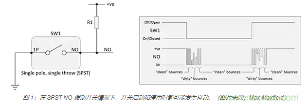 當(dāng)軟件去抖動(dòng)不合適時(shí)，如何實(shí)現(xiàn)開關(guān)和繼電器硬件去抖動(dòng)？