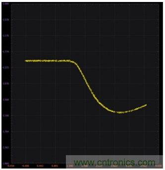 使用雙極性結型晶體管和NMOS晶體管的穩(wěn)定電流源