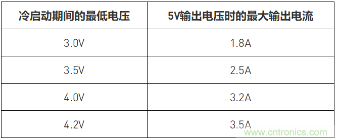 簡單低成本的汽車冷啟動預(yù)升壓器