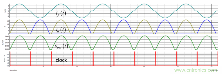 設(shè)計(jì)開(kāi)關(guān)電源之前，必做的分析模擬和實(shí)驗(yàn)（之二）