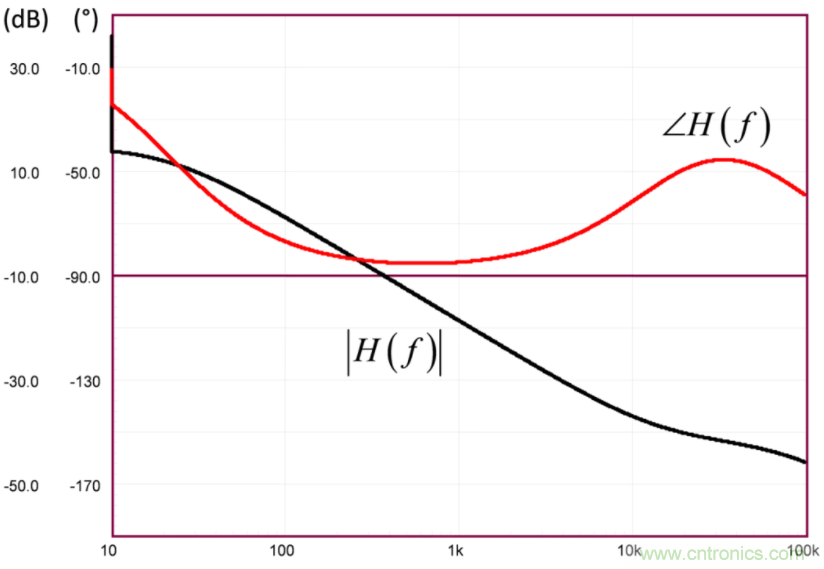 設(shè)計(jì)開關(guān)電源之前，必做的分析模擬和實(shí)驗(yàn)（之二）