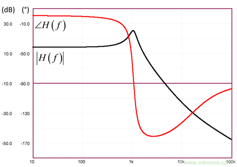 設(shè)計(jì)開關(guān)電源之前，必做的分析模擬和實(shí)驗(yàn)（之二）