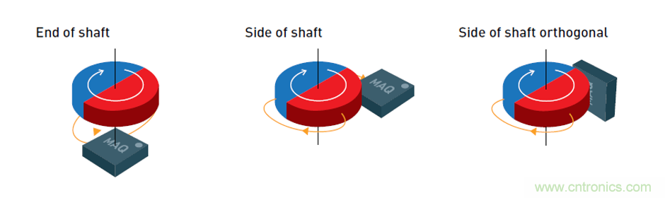 在側軸模式下使用MagAlpha旋轉(zhuǎn)磁傳感器