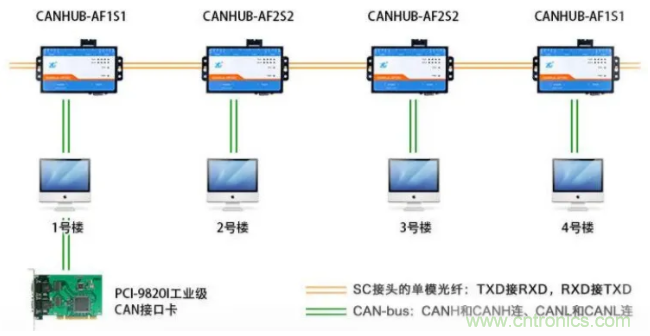 如何有效提高CAN總線抗干擾能力？