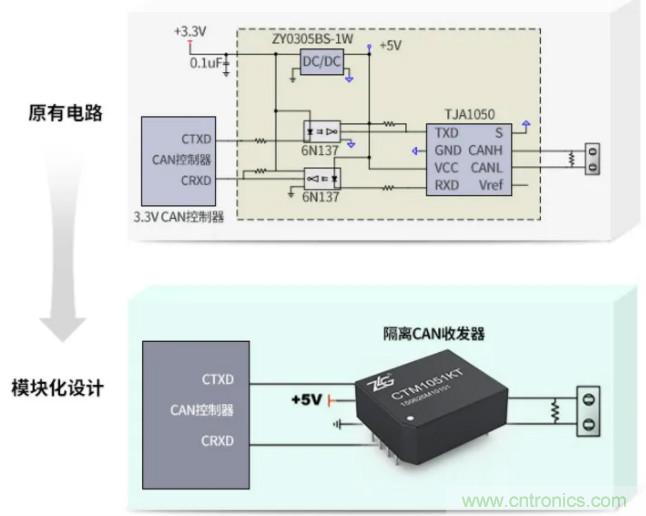 如何有效提高CAN總線抗干擾能力？