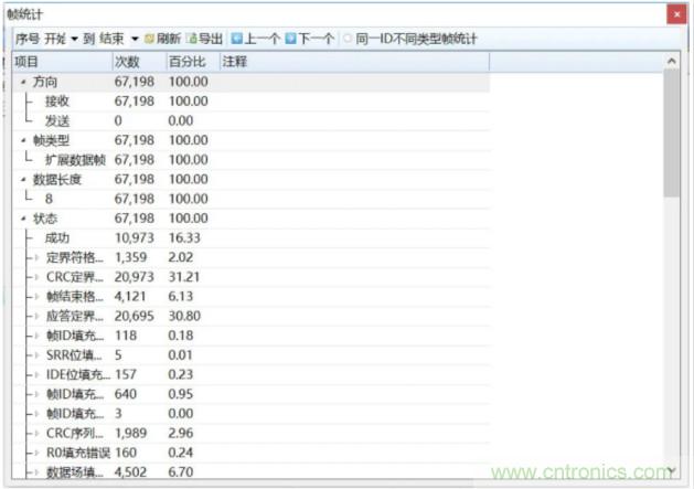 如何有效提高CAN總線抗干擾能力？