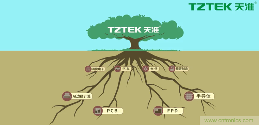 營業(yè)收入同比上升78.19%，天準(zhǔn)科技平臺型公司初露鋒芒