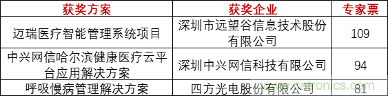 重磅！IOTE國(guó)際物聯(lián)網(wǎng)展（上海站）—2020物聯(lián)之星中國(guó)物聯(lián)網(wǎng)行業(yè)年度評(píng)選獲獎(jiǎng)名單正式公布