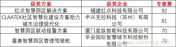 重磅！IOTE國(guó)際物聯(lián)網(wǎng)展（上海站）—2020物聯(lián)之星中國(guó)物聯(lián)網(wǎng)行業(yè)年度評(píng)選獲獎(jiǎng)名單正式公布