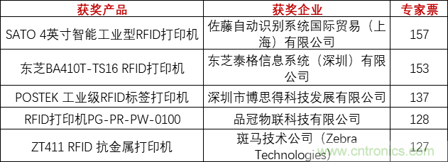 重磅！IOTE國(guó)際物聯(lián)網(wǎng)展（上海站）—2020物聯(lián)之星中國(guó)物聯(lián)網(wǎng)行業(yè)年度評(píng)選獲獎(jiǎng)名單正式公布