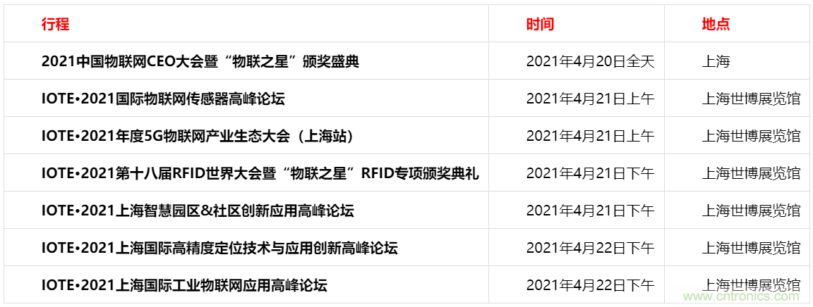 重磅！IOTE國(guó)際物聯(lián)網(wǎng)展（上海站）—2020物聯(lián)之星中國(guó)物聯(lián)網(wǎng)行業(yè)年度評(píng)選獲獎(jiǎng)名單正式公布