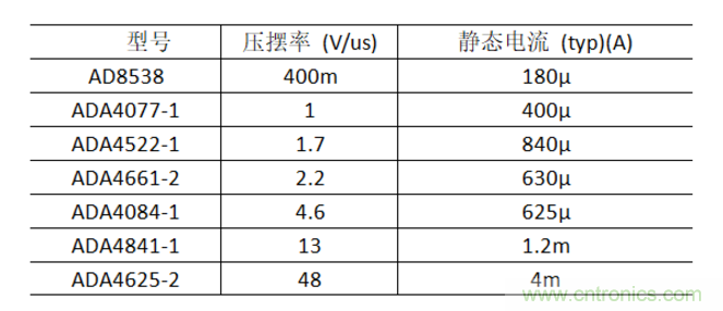 放大器靜態(tài)功耗，輸出級(jí)晶體管功耗與熱阻的影響評(píng)估