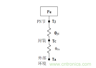 放大器靜態(tài)功耗，輸出級(jí)晶體管功耗與熱阻的影響評(píng)估